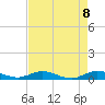 Tide chart for Largo Sound, florida on 2021/05/8