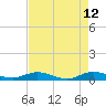 Tide chart for Largo Sound, florida on 2022/05/12