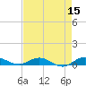 Tide chart for Largo Sound, florida on 2022/05/15