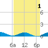 Tide chart for Largo Sound, florida on 2022/05/1
