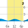 Tide chart for Largo Sound, florida on 2022/05/2
