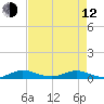 Tide chart for Largo Sound, Key Largo, Florida on 2023/05/12