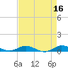 Tide chart for Largo Sound, Key Largo, Florida on 2023/05/16