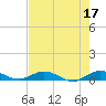 Tide chart for Largo Sound, Key Largo, Florida on 2023/05/17
