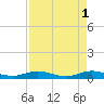 Tide chart for Largo Sound, Key Largo, Florida on 2023/05/1