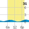 Tide chart for Largo Sound, Key Largo, Florida on 2023/05/31