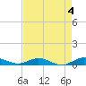 Tide chart for Largo Sound, Key Largo, Florida on 2023/05/4