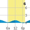 Tide chart for Largo Sound, Key Largo, Florida on 2023/05/6