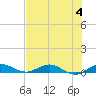 Tide chart for Largo Sound, Key Largo, Florida on 2023/07/4