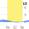 Tide chart for Puerto Rico, Las Mareas, Puerto Rico on 2024/04/12