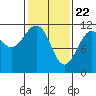 Tide chart for Warm Spring Bay, Baranof, Alaska on 2021/02/22