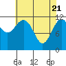 Tide chart for Warm Spring Bay, Baranof, Alaska on 2021/04/21