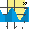 Tide chart for Warm Spring Bay, Baranof, Alaska on 2021/04/22