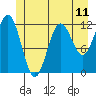 Tide chart for Warm Spring Bay, Baranof, Alaska on 2021/06/11