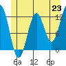 Tide chart for Warm Spring Bay, Baranof, Alaska on 2021/06/23