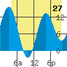 Tide chart for Warm Spring Bay, Baranof, Alaska on 2021/06/27