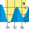 Tide chart for Warm Spring Bay, Baranof, Alaska on 2021/06/9