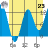 Tide chart for Warm Spring Bay, Baranof, Alaska on 2021/07/23