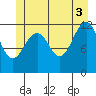 Tide chart for Warm Spring Bay, Baranof, Alaska on 2021/07/3
