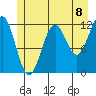 Tide chart for Warm Spring Bay, Baranof, Alaska on 2021/07/8