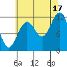 Tide chart for Warm Spring Bay, Baranof, Alaska on 2021/08/17