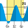 Tide chart for Warm Spring Bay, Baranof, Alaska on 2021/08/21