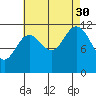 Tide chart for Warm Spring Bay, Baranof, Alaska on 2021/08/30