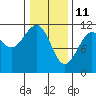 Tide chart for Warm Spring Bay, Baranof, Alaska on 2022/02/11
