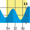 Tide chart for Warm Spring Bay, Baranof, Alaska on 2022/05/11