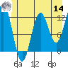 Tide chart for Warm Spring Bay, Baranof, Alaska on 2022/06/14