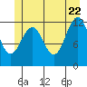 Tide chart for Warm Spring Bay, Baranof, Alaska on 2022/06/22