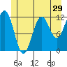 Tide chart for Warm Spring Bay, Baranof, Alaska on 2022/06/29