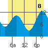 Tide chart for Warm Spring Bay, Baranof, Alaska on 2022/06/8