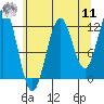 Tide chart for Warm Spring Bay, Baranof, Alaska on 2022/08/11