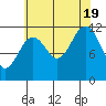 Tide chart for Warm Spring Bay, Baranof, Alaska on 2022/08/19