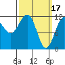 Tide chart for Warm Spring Bay, Baranof, Alaska on 2023/03/17