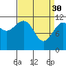 Tide chart for Warm Spring Bay, Baranof, Alaska on 2023/03/30