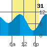 Tide chart for Warm Spring Bay, Baranof, Alaska on 2023/03/31