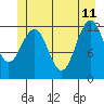 Tide chart for Warm Spring Bay, Baranof, Alaska on 2023/06/11