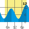 Tide chart for Warm Spring Bay, Baranof, Alaska on 2023/06/12