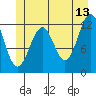Tide chart for Warm Spring Bay, Baranof, Alaska on 2023/06/13