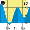 Tide chart for Warm Spring Bay, Baranof, Alaska on 2023/06/17
