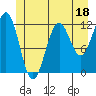 Tide chart for Warm Spring Bay, Baranof, Alaska on 2023/06/18
