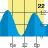 Tide chart for Warm Spring Bay, Baranof, Alaska on 2023/06/22