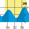 Tide chart for Warm Spring Bay, Baranof, Alaska on 2023/06/26