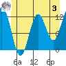 Tide chart for Warm Spring Bay, Baranof, Alaska on 2023/06/3