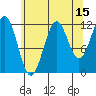 Tide chart for Warm Spring Bay, Baranof, Alaska on 2023/08/15