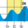 Tide chart for Warm Spring Bay, Baranof, Alaska on 2023/08/26
