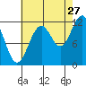 Tide chart for Warm Spring Bay, Baranof, Alaska on 2023/08/27