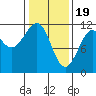 Tide chart for Warm Spring Bay, Baranof, Alaska on 2024/02/19